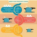 Futura by Hawkins Hard Anodized 2 Litre Pressure Cooker from Hawkins
